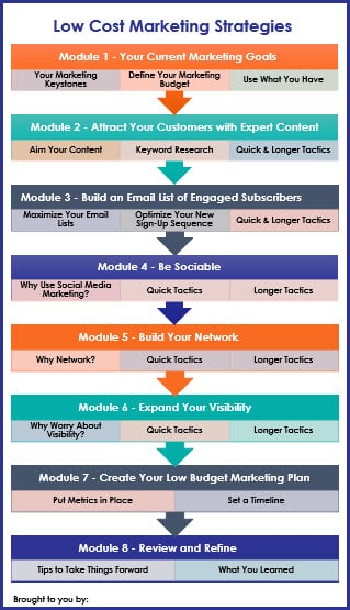 Low Cost Marketing Strategies - Overview Infographic