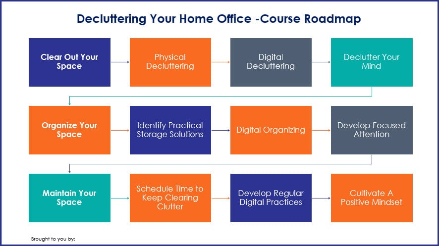 Decluttering Your Home Office 10 Decluttering Your Home Office - Course Roadmap