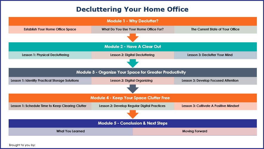 Decluttering Your Home Office 9 Decluttering Your Home Office - Overview Infographic