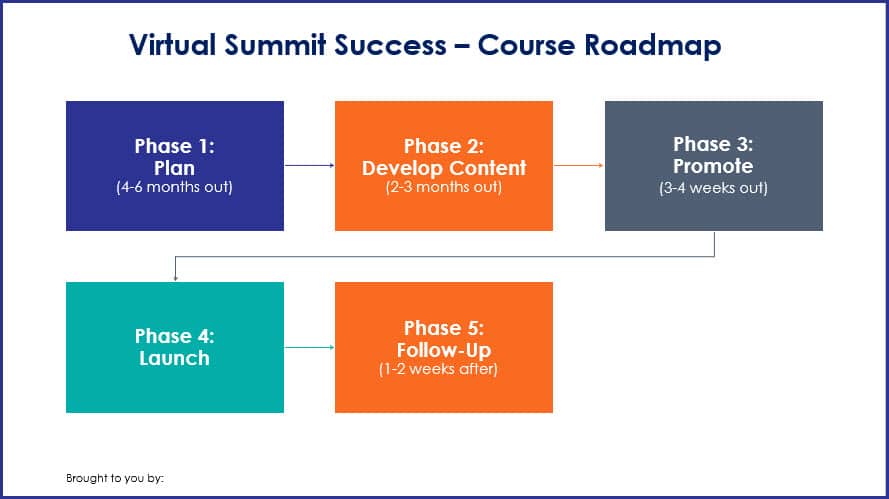 Virtual Summit Success - Course Roadmap