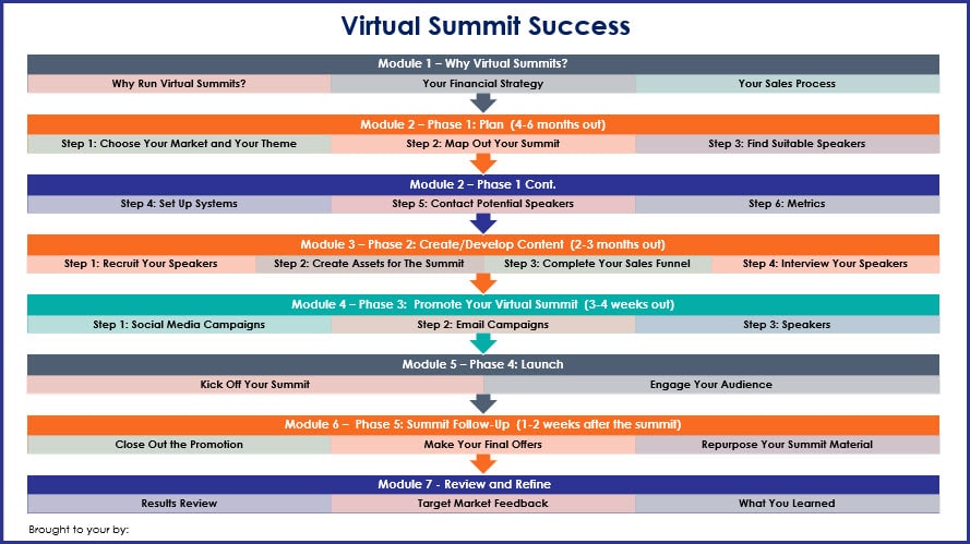 Virtual Summit Success -Overview Infographic