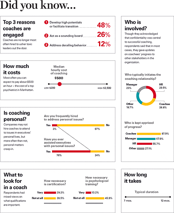 Coaching HBR