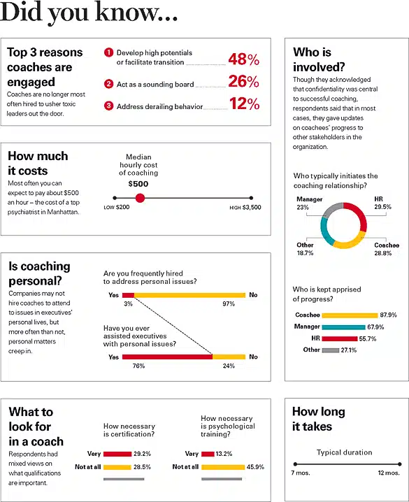 Coaching HBR