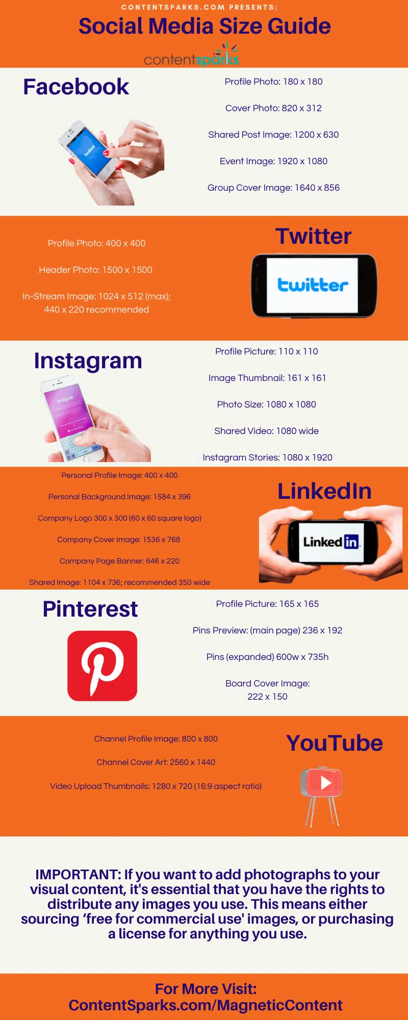 Social Media Sizes guide 2021