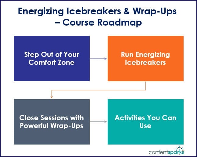 Energizing Icebreakers Wrap Ups Course Roadmap Branded