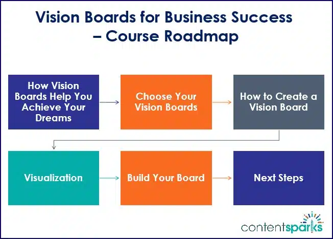 Vision Boards for Business Success Course Roadmap Branded