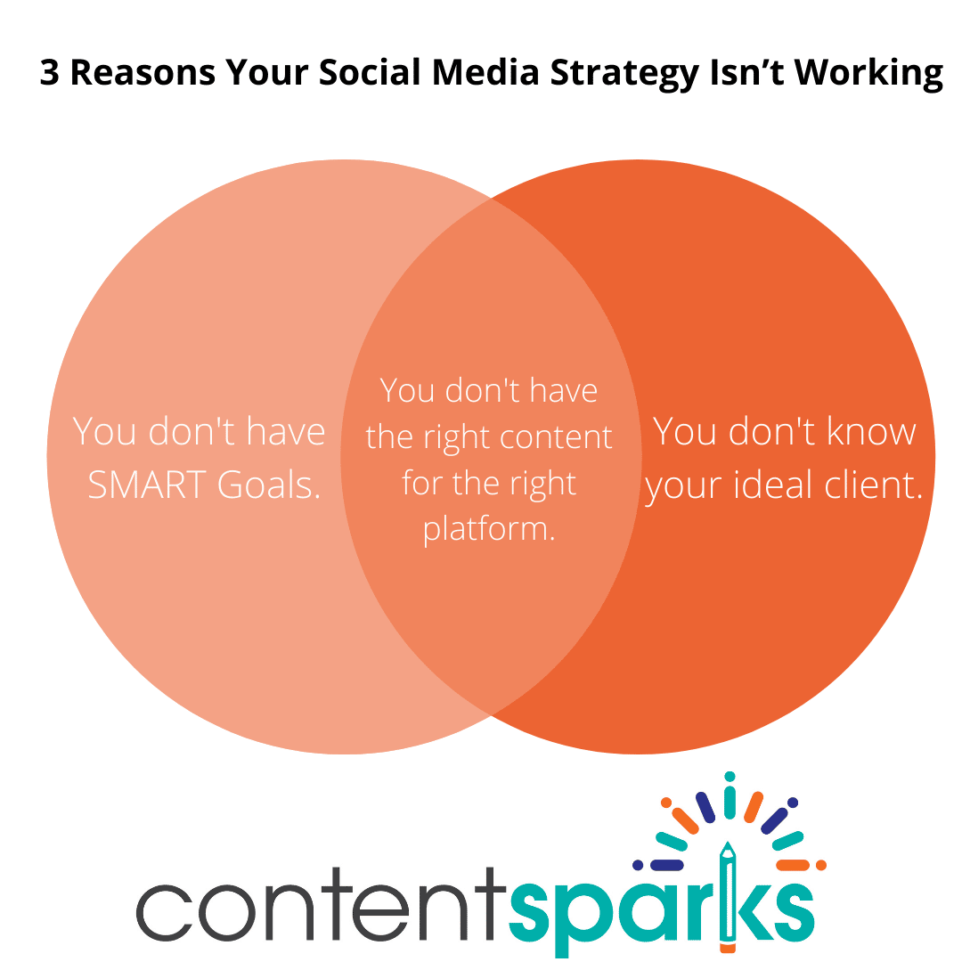 3 Reasons Your Social Media Strategy Isnt Working