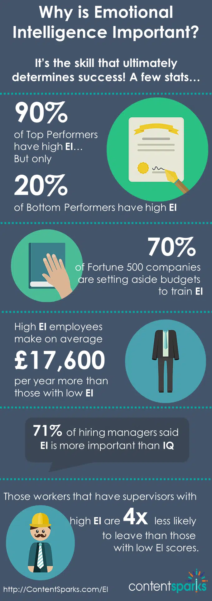 EmotionalIntel Infographic