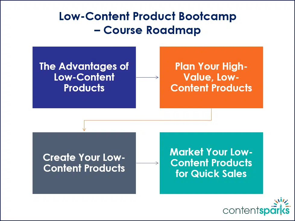 LowContentProducts RoadmapBranded