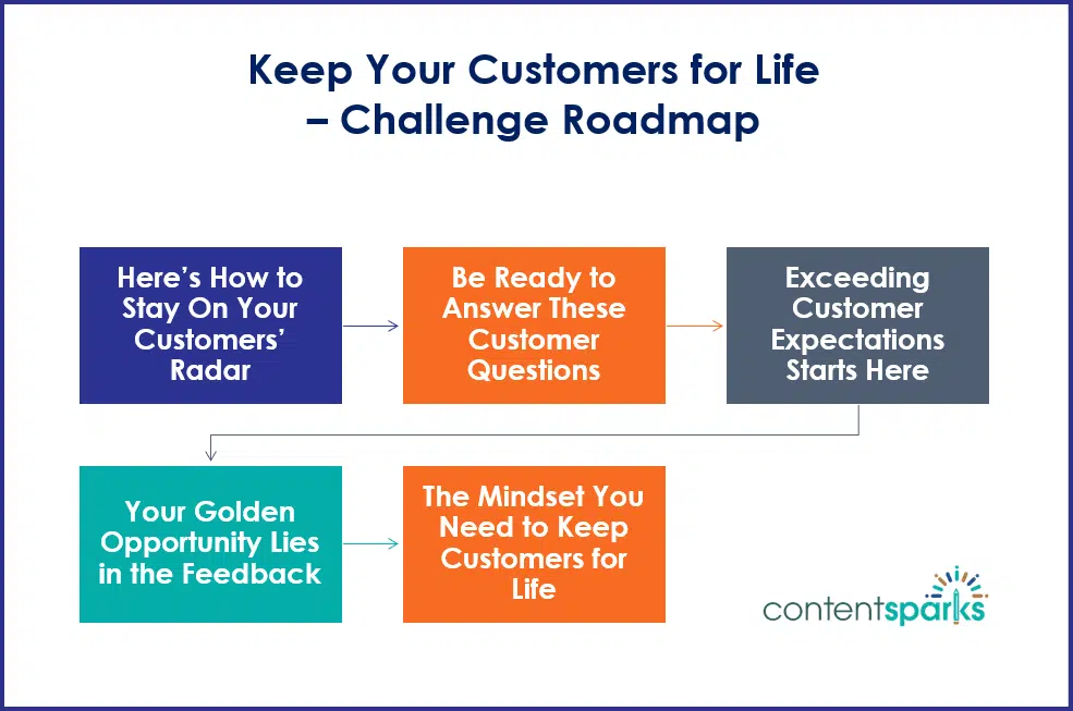 KeepCustomers ChallengeRoadmap