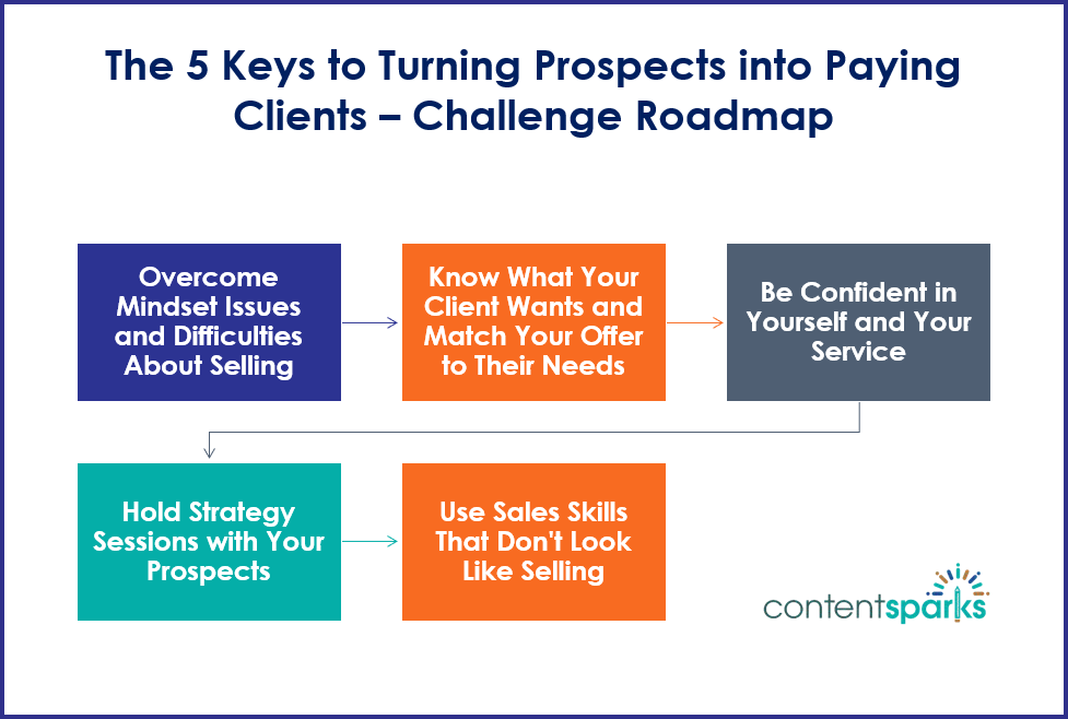 ProspectClient Roadmap