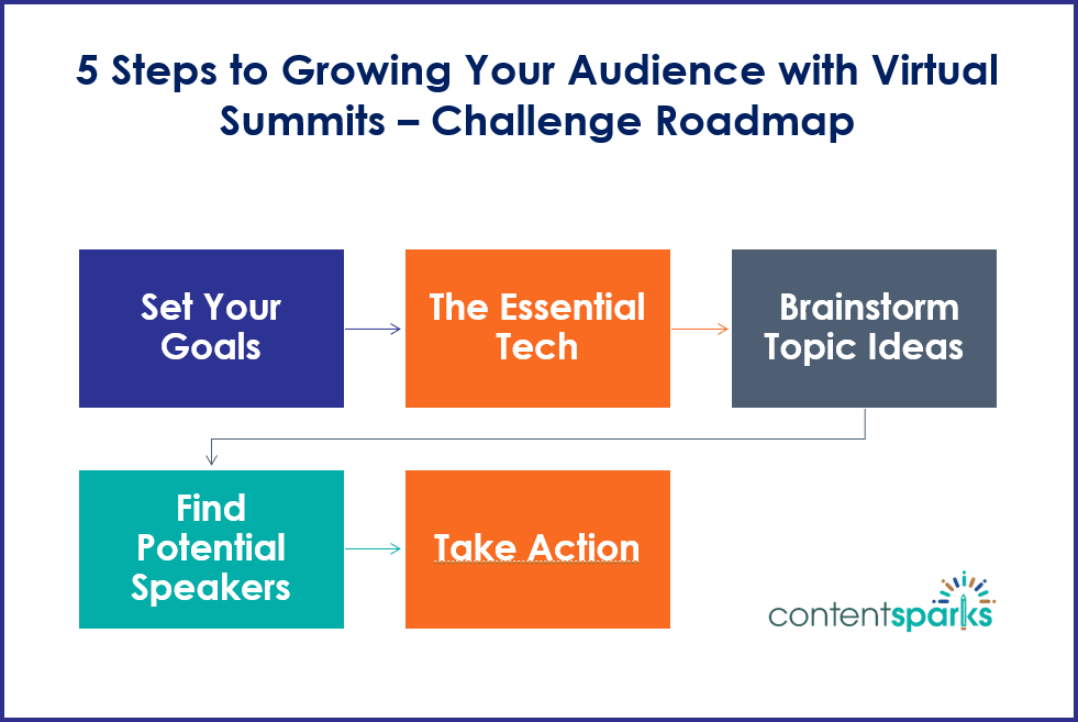 VirtualSummit Roadmap