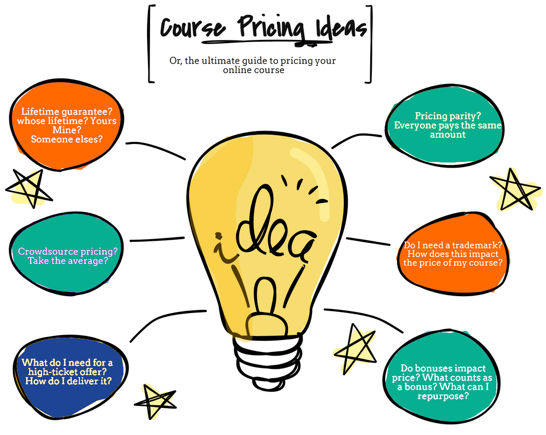 Ideas for how to price your online course
