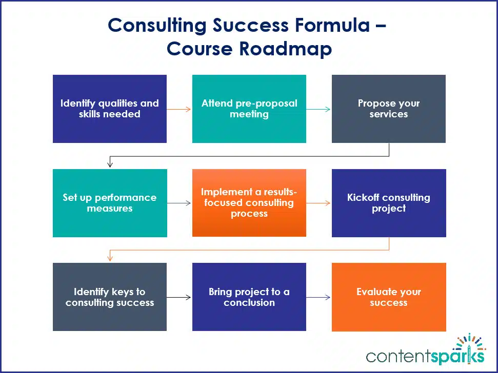 ConsultingSkills RoadmapBranded