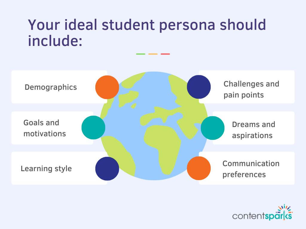 Online Course Launch Checklist - Ideal Student Persona