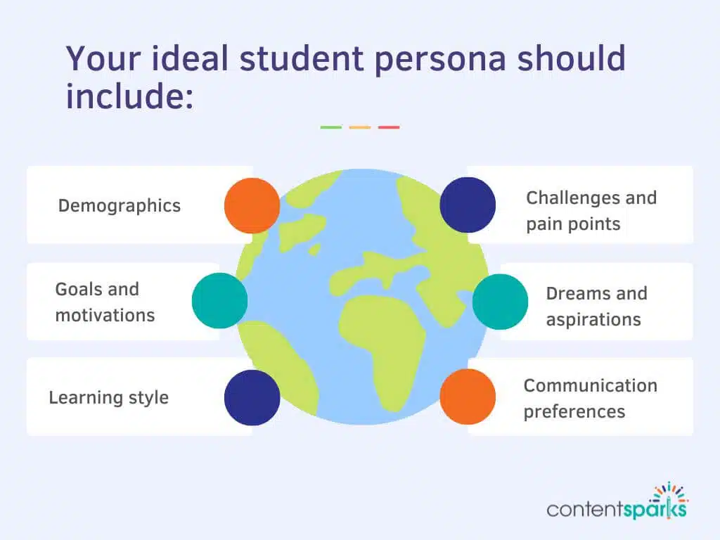 Online Course Launch Checklist - Ideal Student Persona