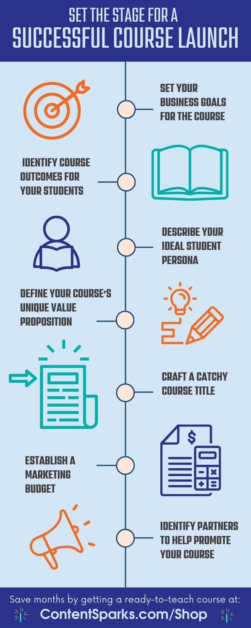 Online Course Launch Checklist - Infographic