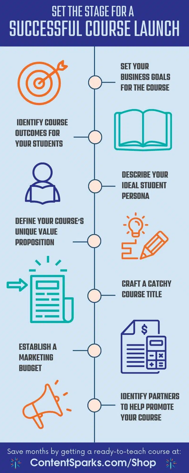 Online Course Launch Checklist - Infographic