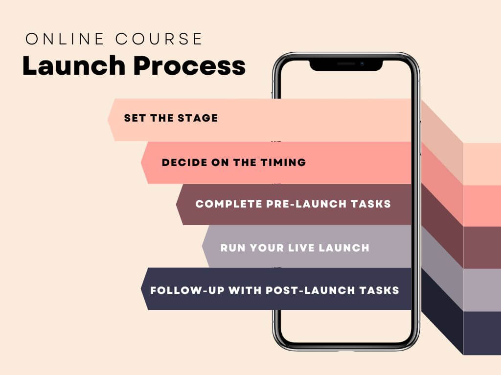 Online Course Launch Checklist - Launch Process