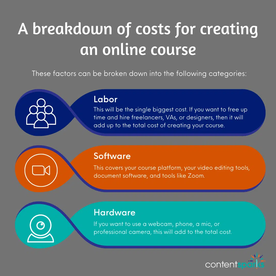 Blog Post Graphic 1 Cost to Create an Online Course