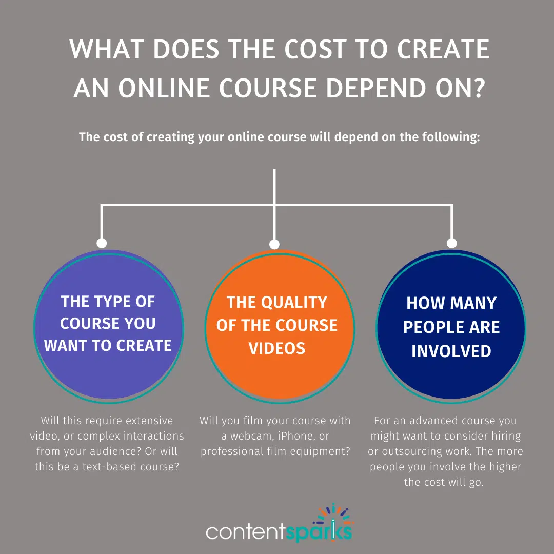 Blog Post Graphic 2 Cost to Create an Online Course