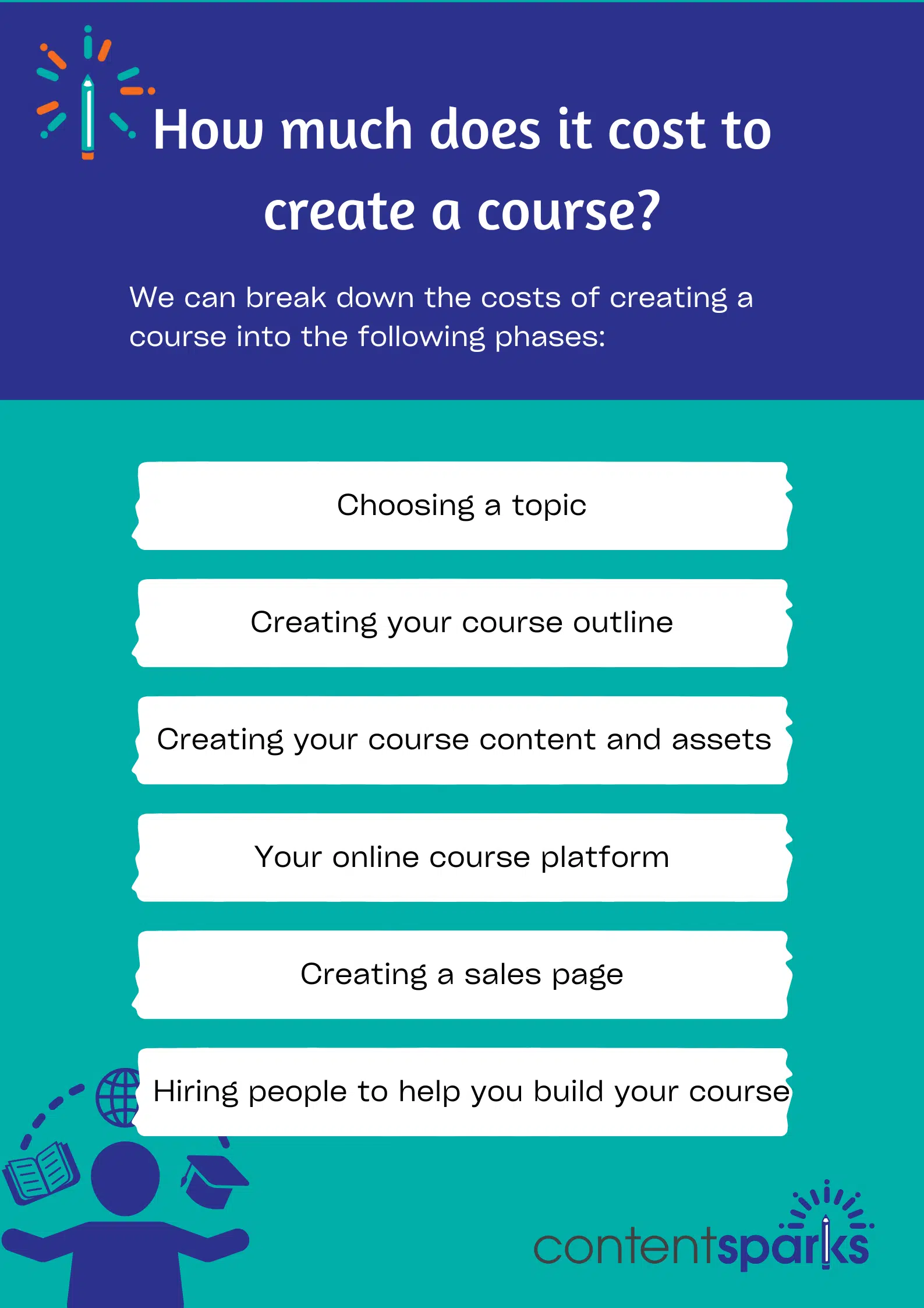 Blog Post Graphic 3 Cost to Create an Online Course