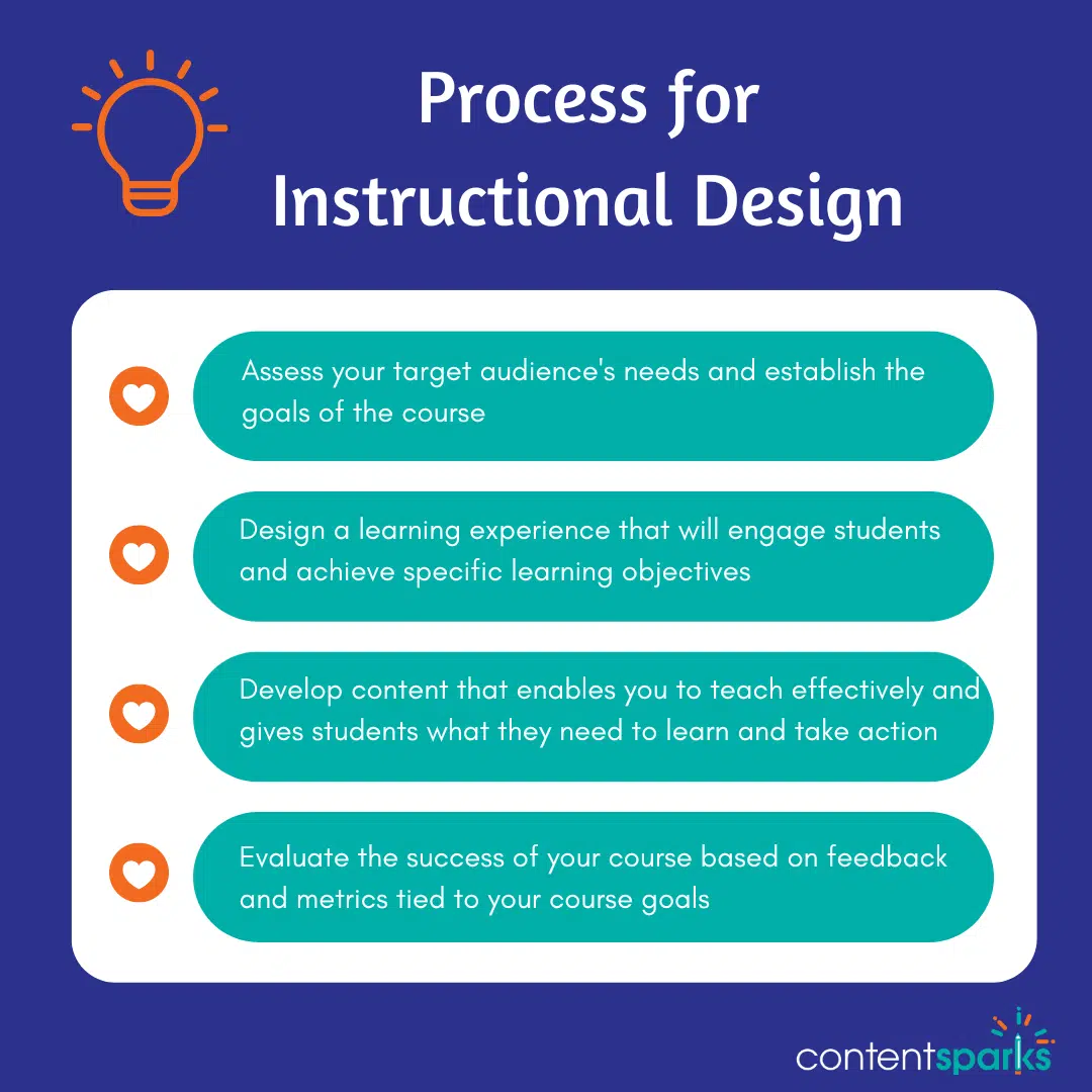 Blog Post Graphic 4 Cost to Create an Online Course