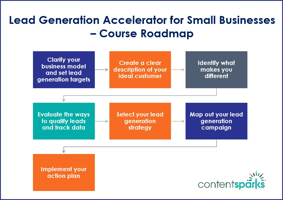 LeadGenStrategies RoadmapBranded