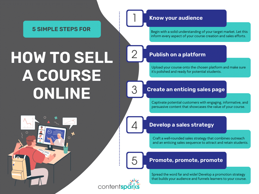 5 Simple Steps for How to Sell a Course Online