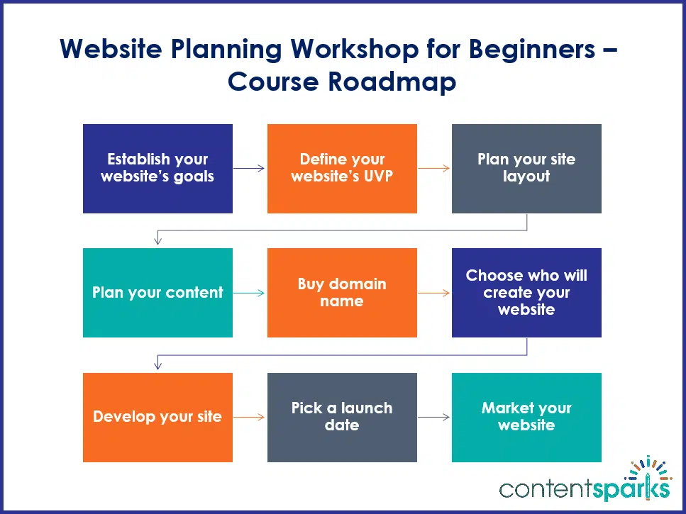 WebsitePlanning RoadmapBranded