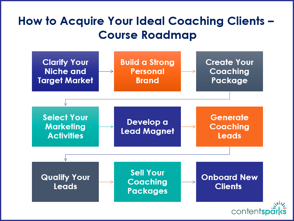 GetCoachingClients RoadmapBranded