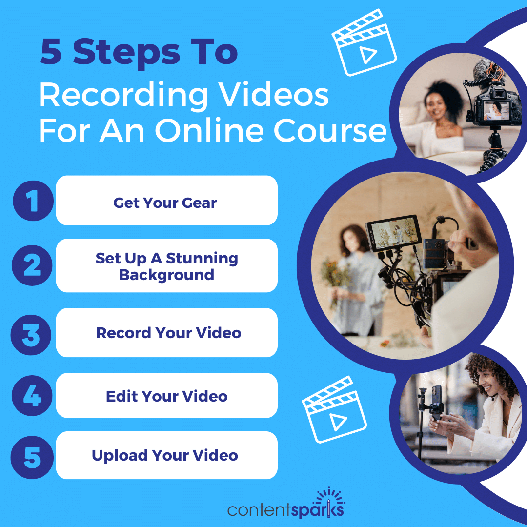 Blog Post Graphic 5 Steps To Recording Videos For An Online Course