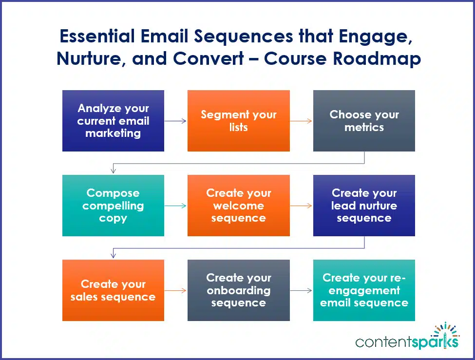 EmailSeq RoadmapBranded