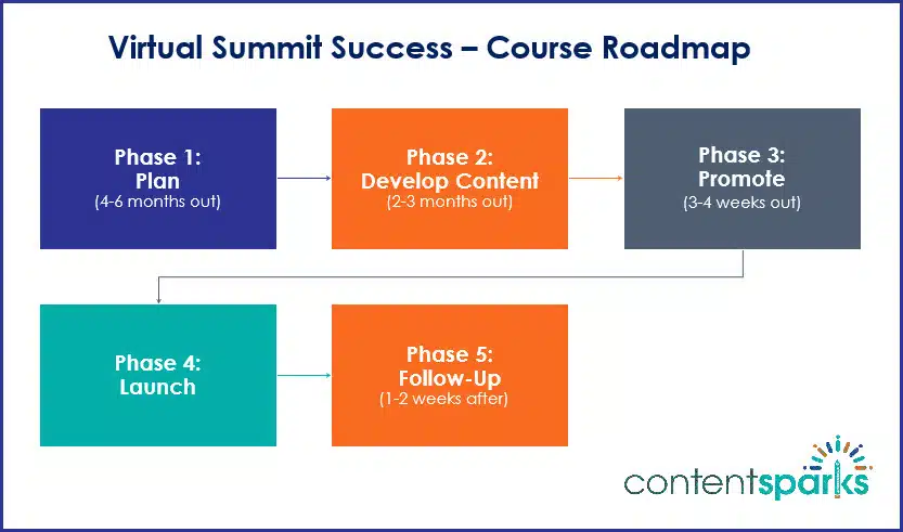 VirtualSummit RoadmapBranded