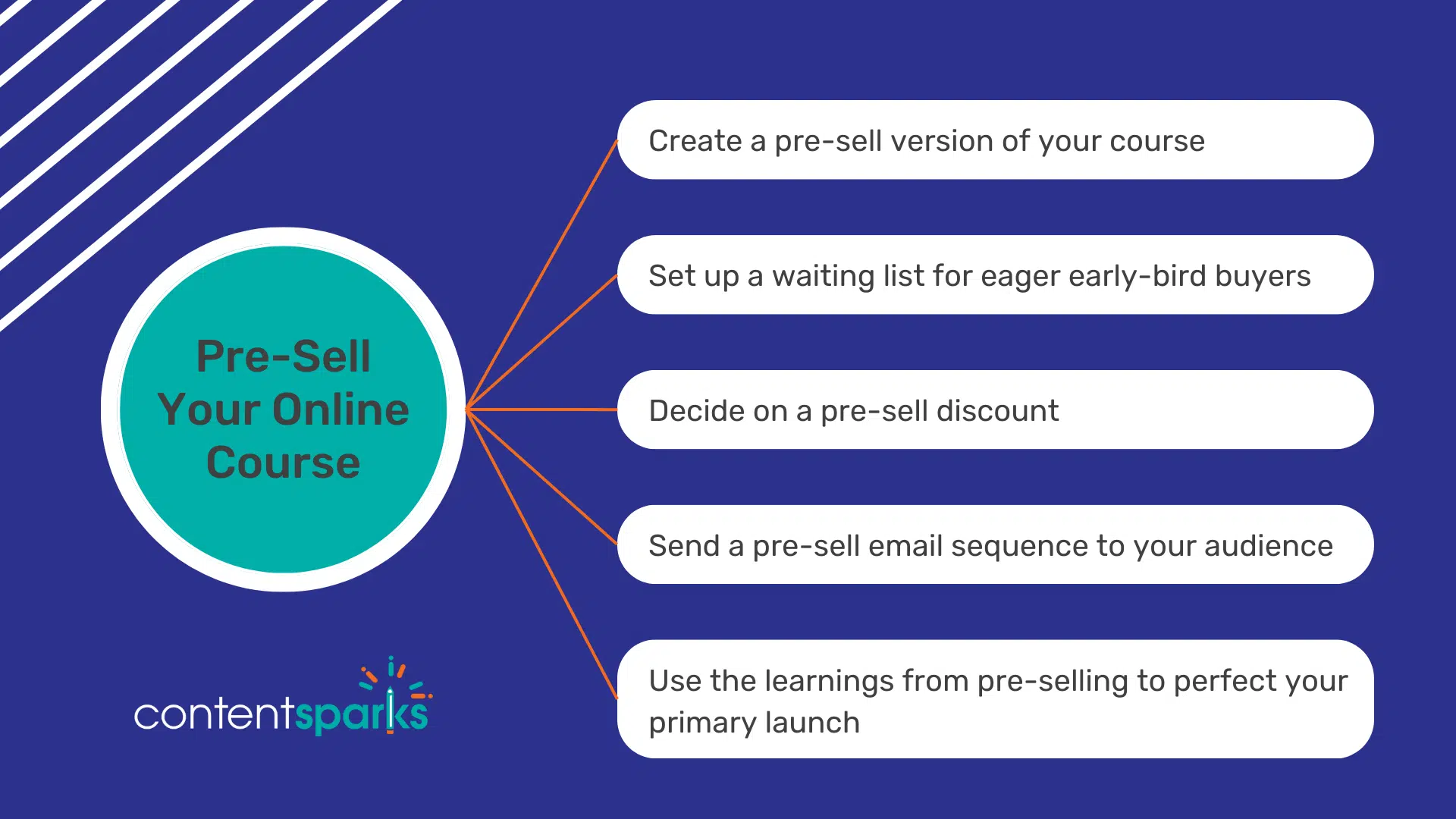 Pre-sell your online course