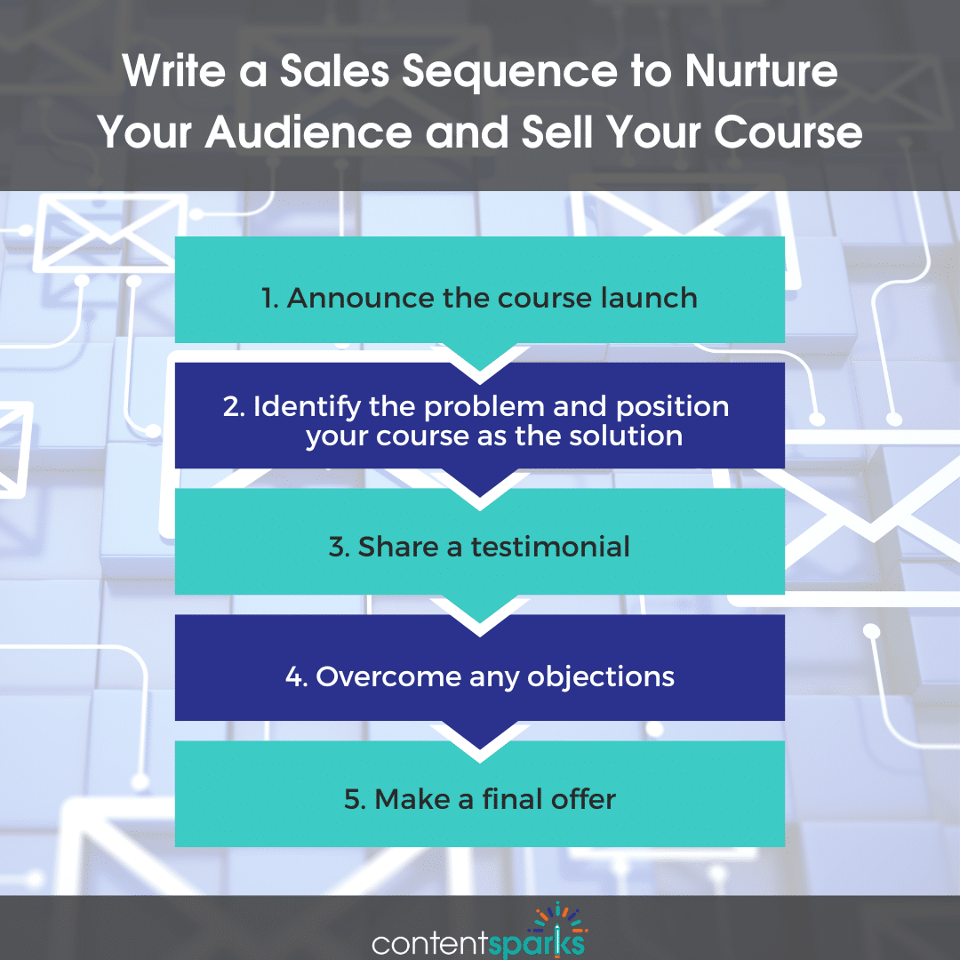 Email sales sequence to sell your online course