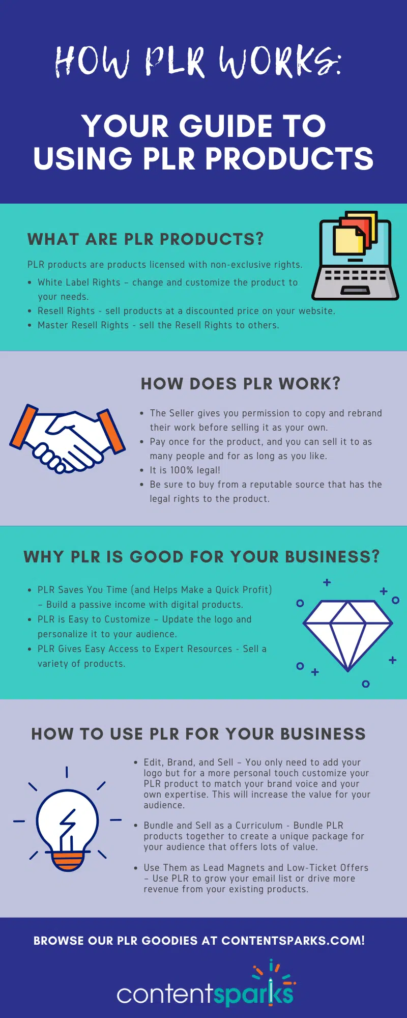 How PLR Works Your Guide to Using PLR Products