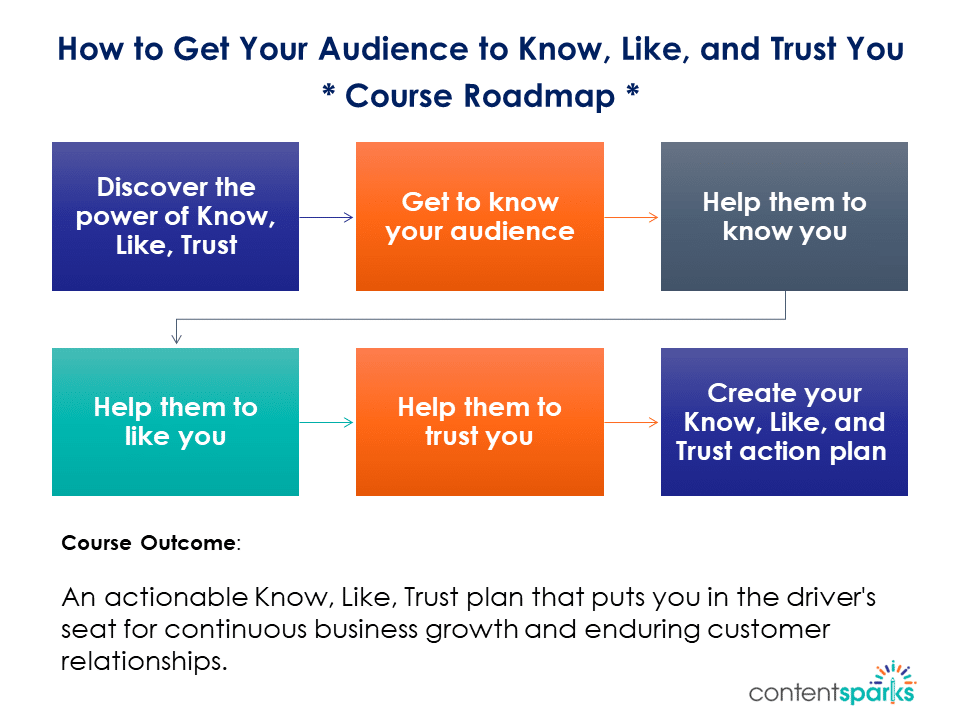 How to get your audience to know, like, and trust you - PLR course