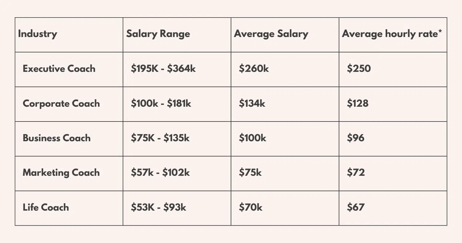 Examples - how to price a coaching program