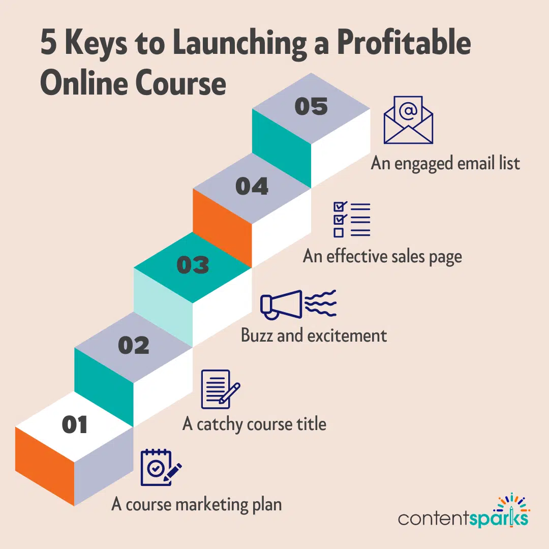 5 Keys to Launching a Profitable Online Course