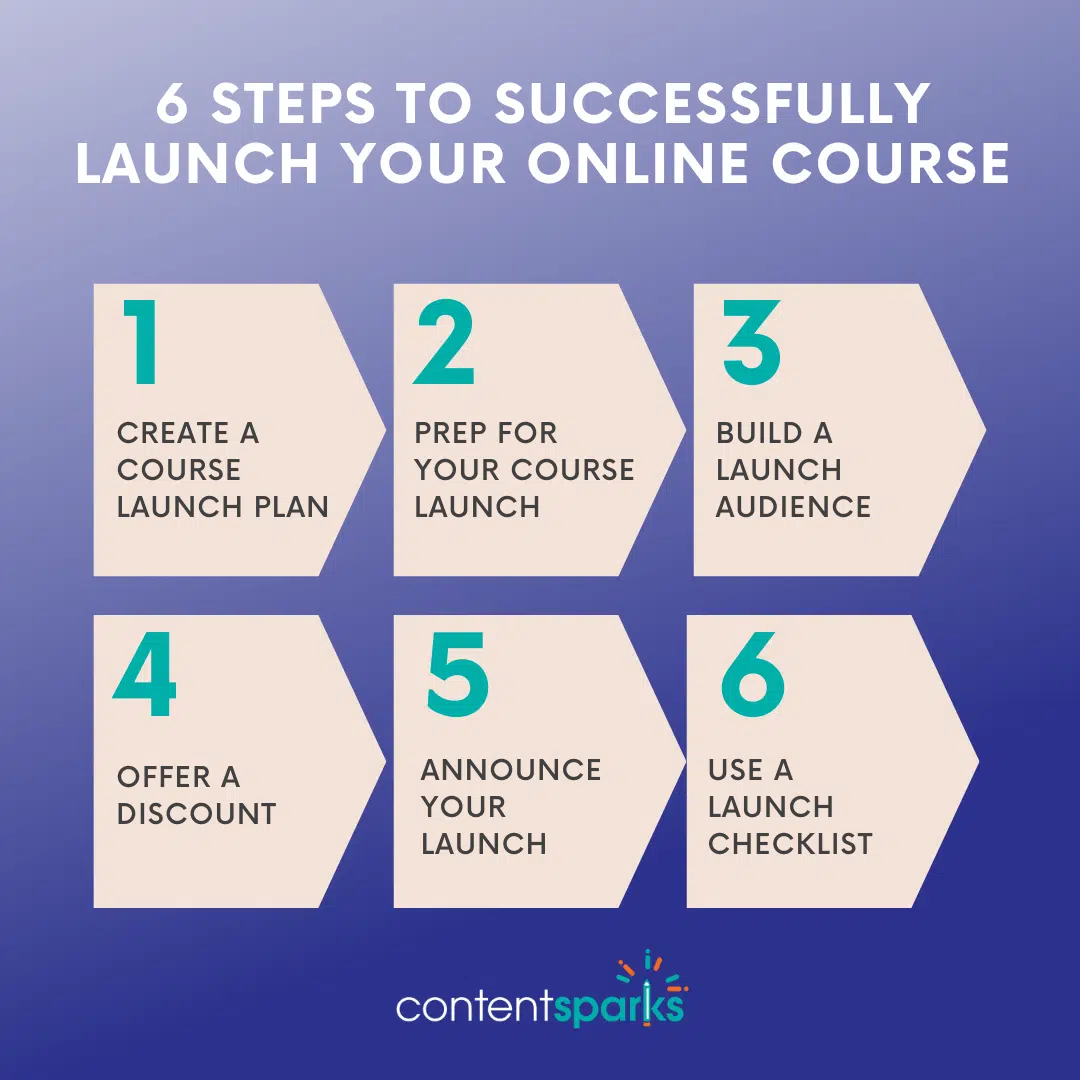 6 Steps to successfully launch your online course