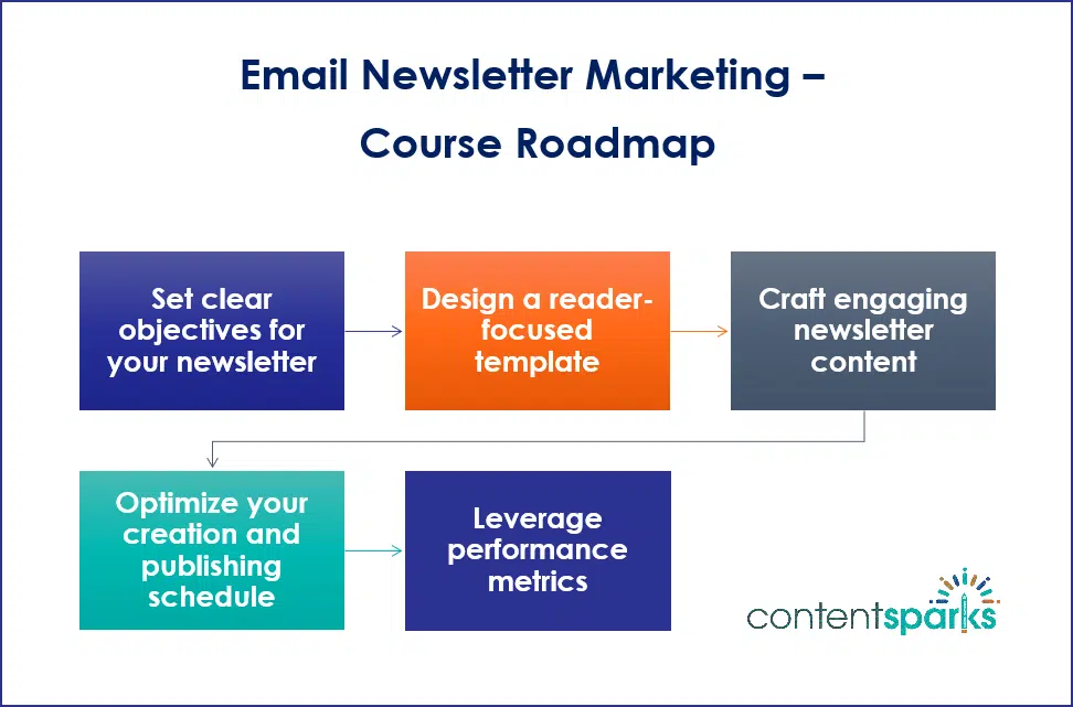 Email Newsletter Marketing