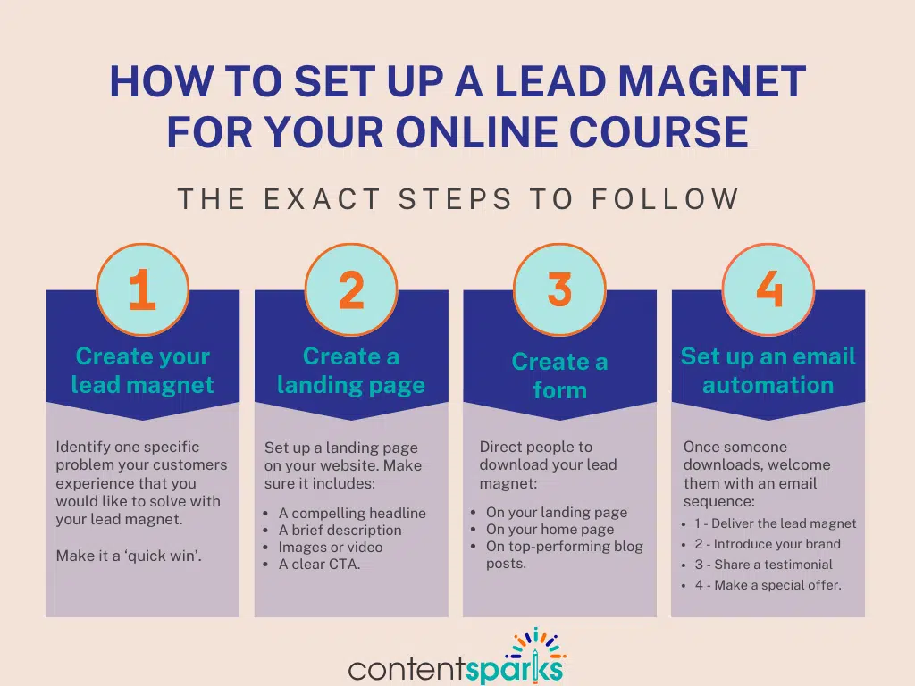 How to Set up a Lead Magnet For Your Online Course