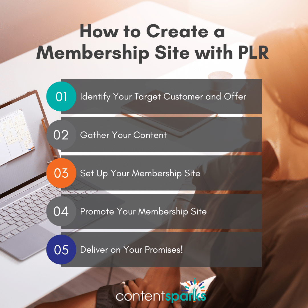 How to Create a Membership Site with PLR [5 Steps]