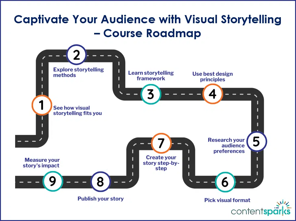 Captivate Your Audience with Visual Storytelling - Roadmap