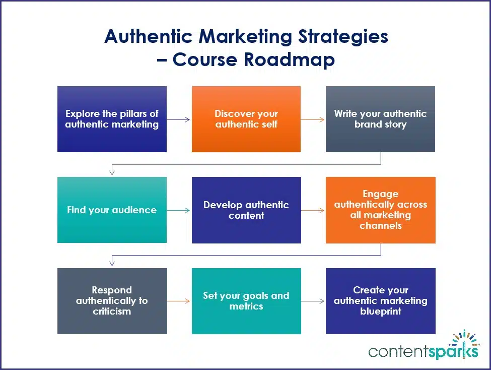 Authentic Marketing Strategies