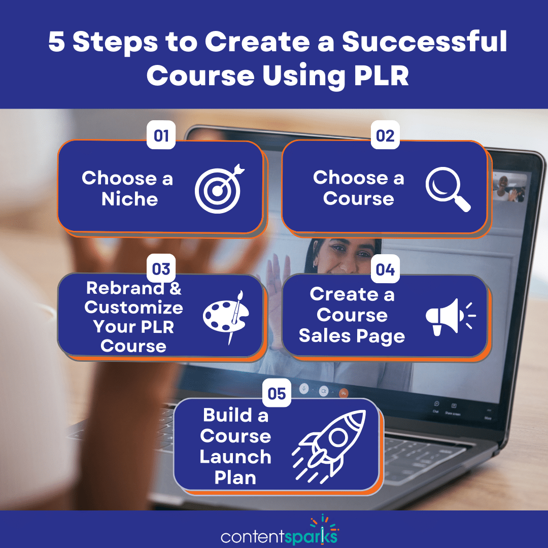 How to Create a Successful Course that Sells - Using PLR