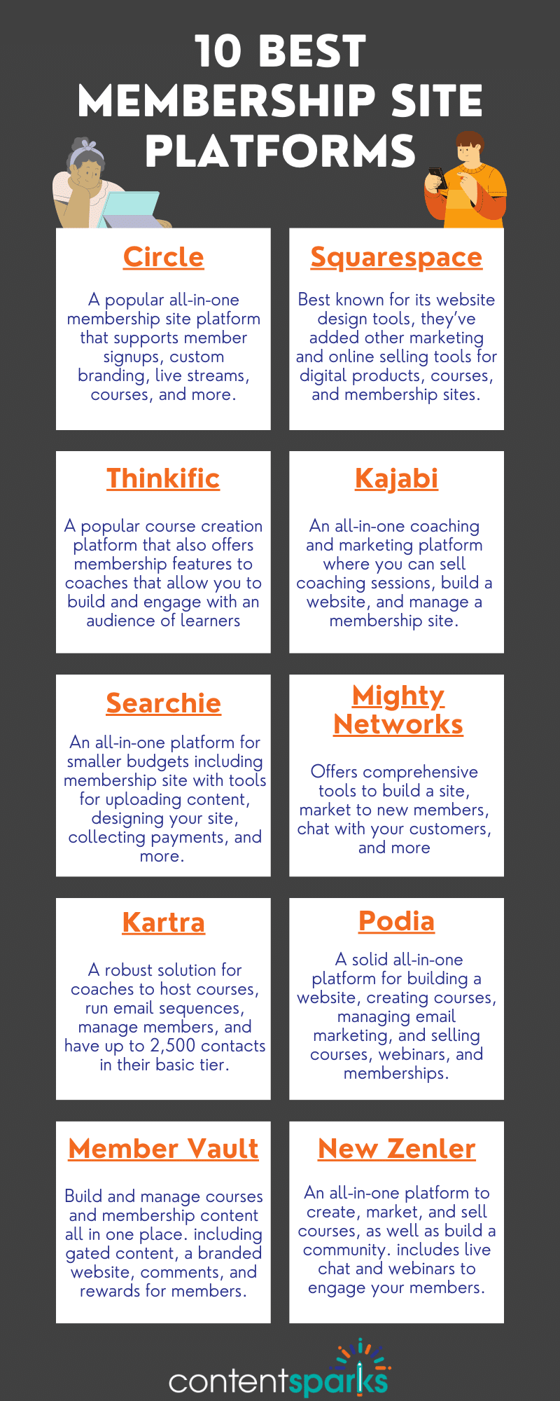 Blog Post - The 10 Best Membership Site Platforms The 10 Best Membership Site Platforms
