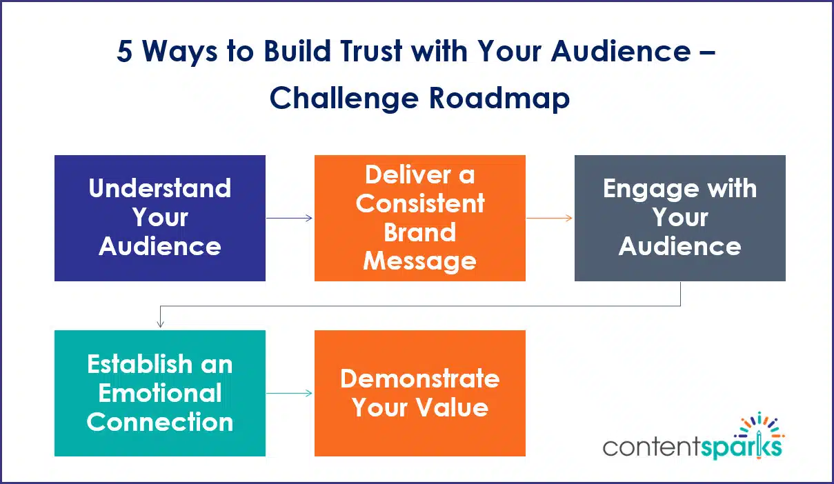 5 Ways to Build Trust with Your Audience - 5-Day Challenge Kit