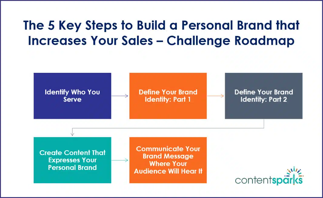 5-Day Challenge: The 5 Key Steps to Build a Personal Brand that Increases Your Sales Roadmap